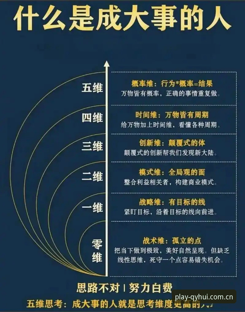 球友会可靠吗 球友会可靠吗?从5个维度深度解析qyhui.com平台真实体验