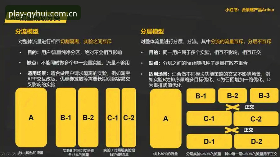 球友会官方入口对比实用指南：从官网到APP的全场景选择策略